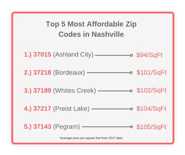 Affordable-Areas-in-Nashville